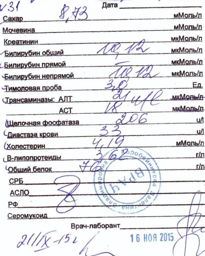анализ крови