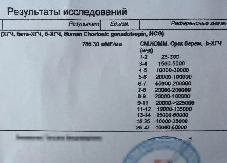 анализ хгч