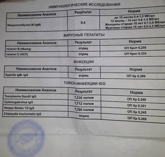 анализ на торч инфекции